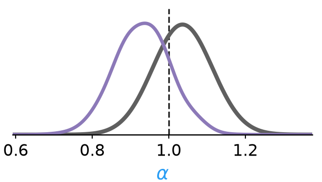 Posterior over alpha, latent path