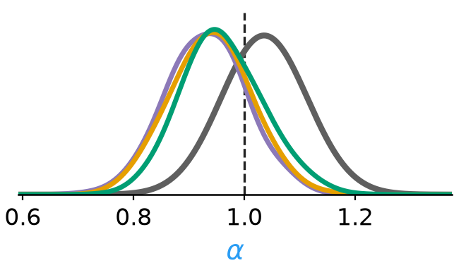 Posterior over alpha, latent path, filter, and variational